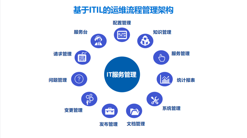 定制软件系统：企业数字化转型的导航灯